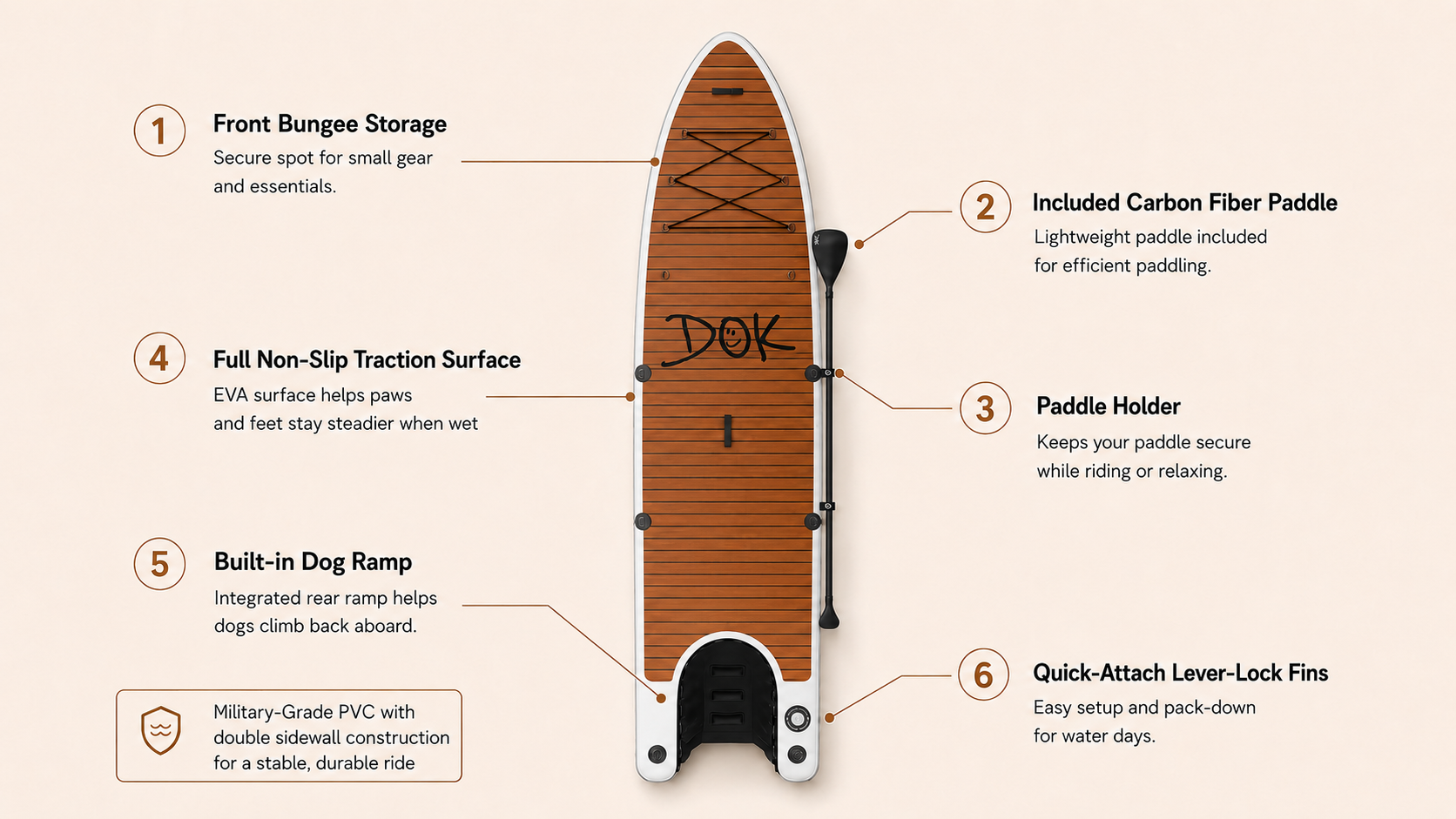 Paddle-DOK product details diagram