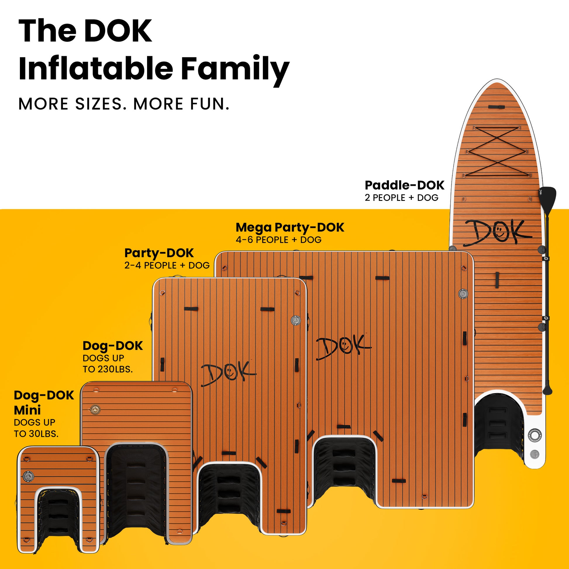 A promotional infographic showing a lineup of inflatable family paddle boards labeled Dog-DOK Mini, Dog-DOK, Party-DOK, Mega Party-DOK, and Paddle-DOK, with text describing capacity and weight limits on a white and yellow background.